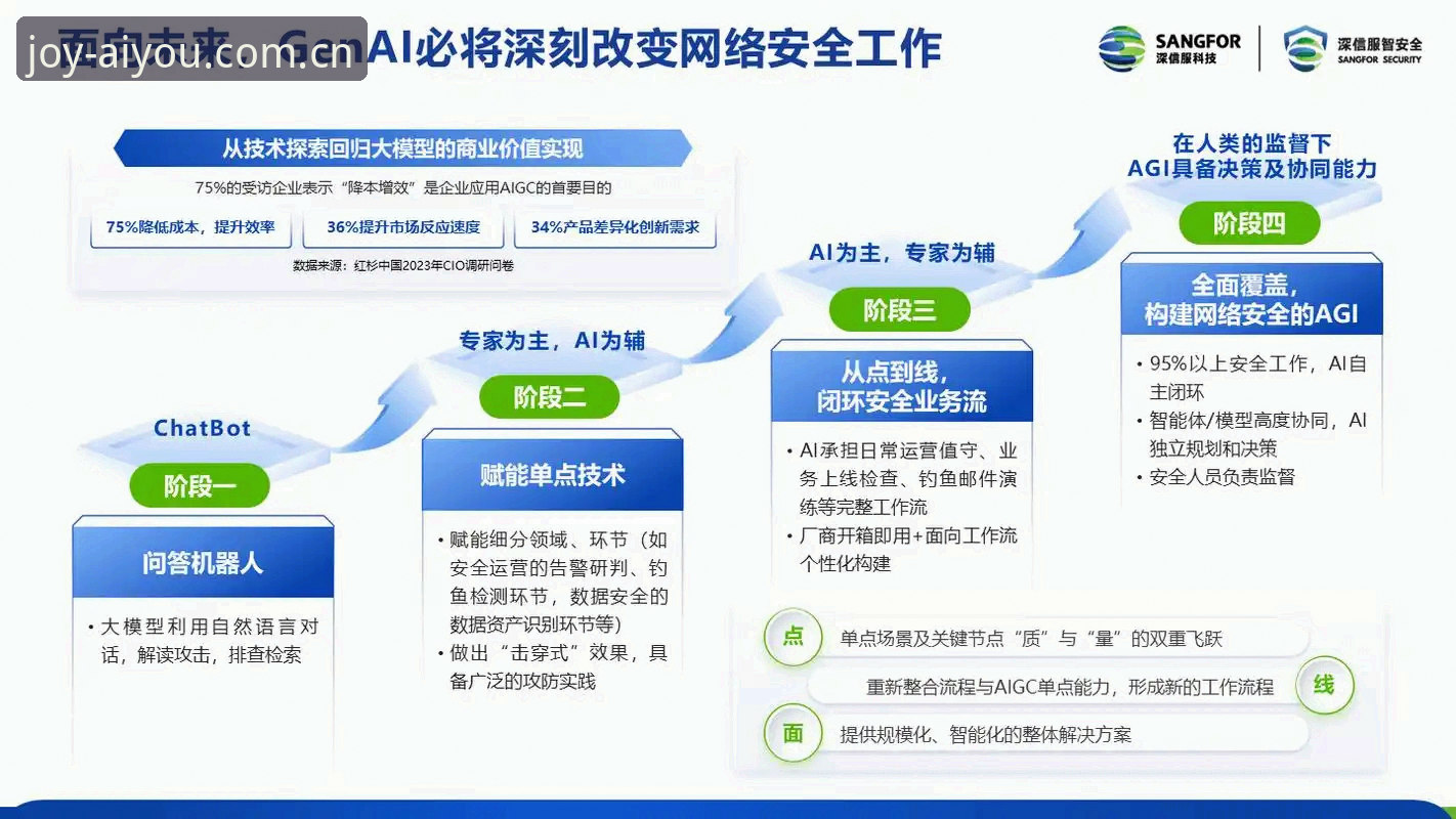 爱游平台安全性深度评测:从用户反馈到技术架构的全面分析