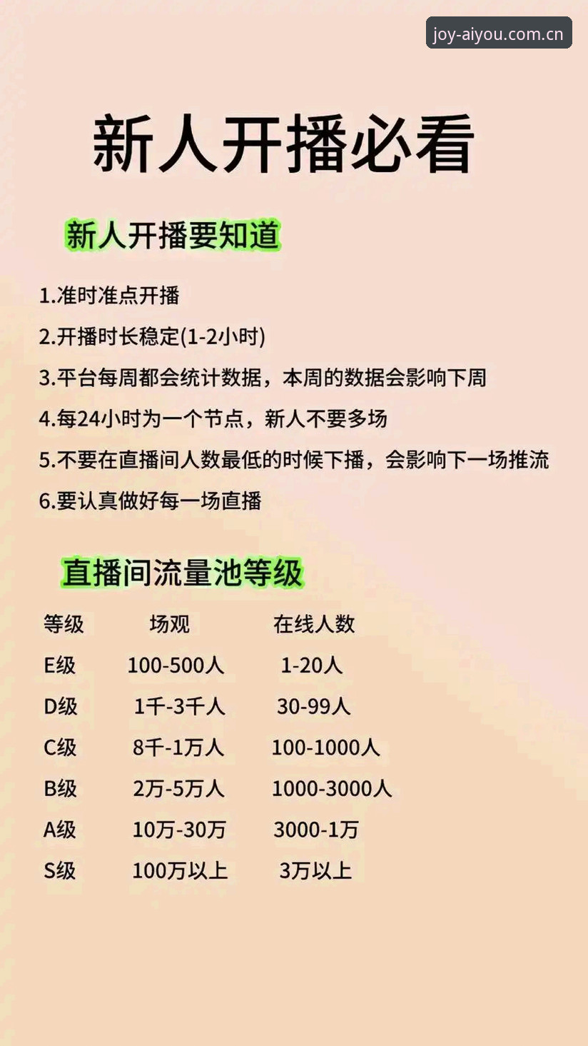 爱游平台新手指南:爱游戏在线直播实用技巧与充值全攻略